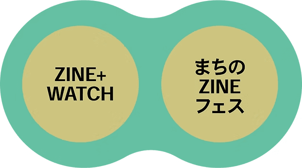 ZINE+ WATCH とまちのZINEフェスの2つの円がひと続きになった図